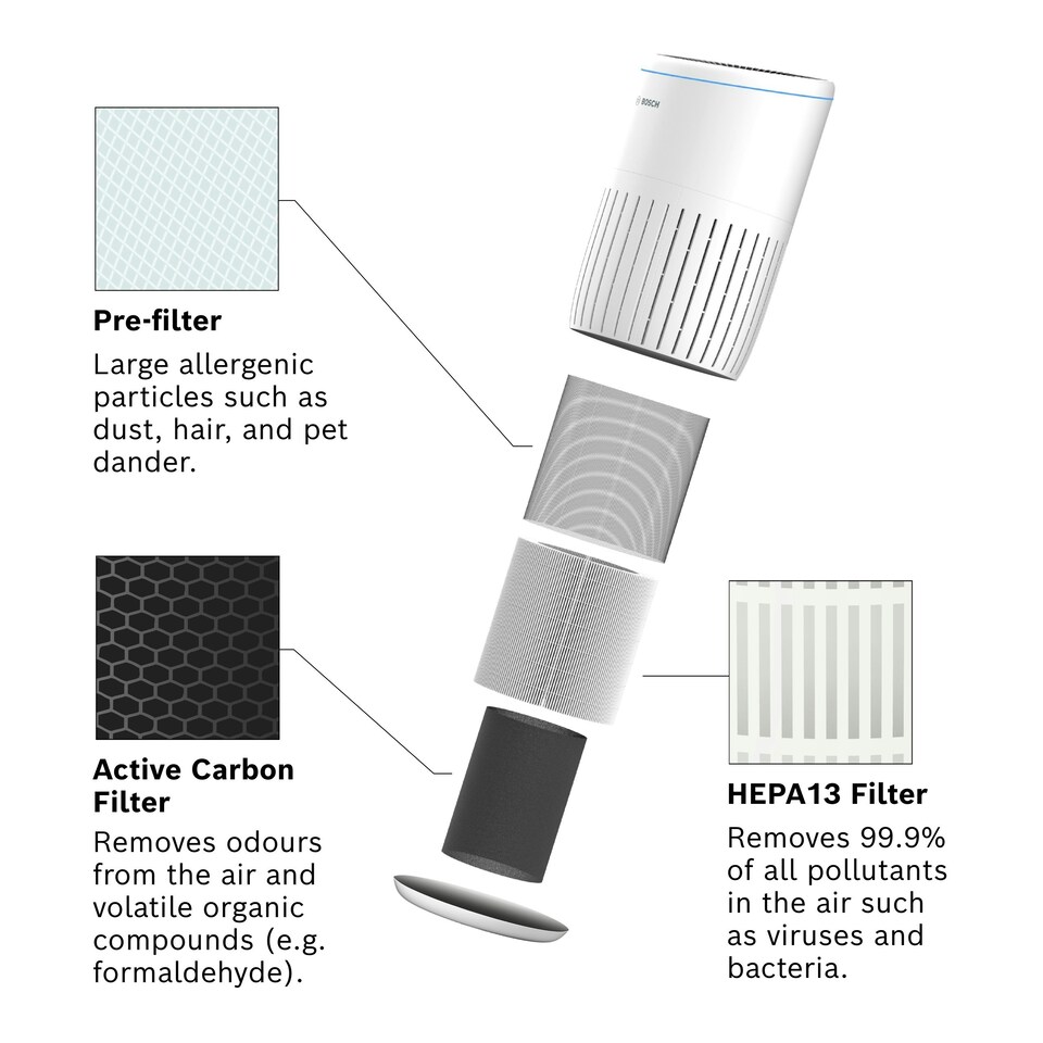 image 1 of Bosch Replacement Filter for Air Purifier Air 2000