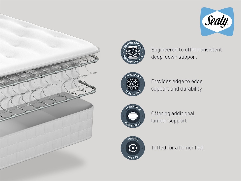 image 1 of Sealy Mellbreak Ortho Plus Mattress Single | White | 1