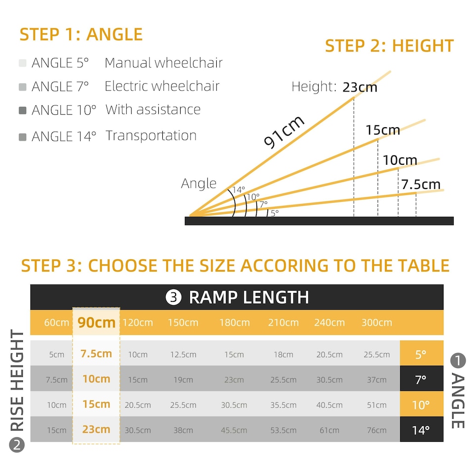 image 1 of HOMCOM 3ft Aluminium Folding Wheelchair Ramp Equipment Mobility Suitcase