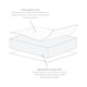 image 4 of Clair de Lune Essential Fibre Cot Bed Mattress