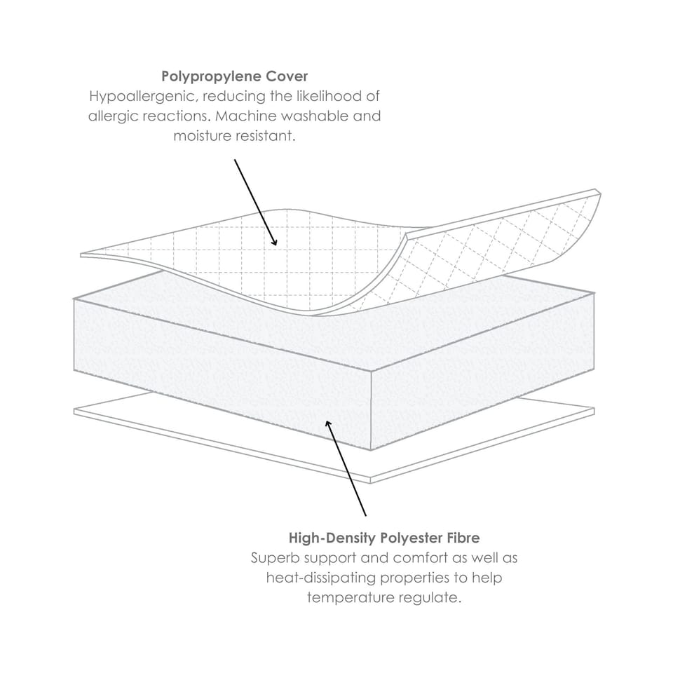 image 1 of Clair de Lune Essential Fibre Cot Bed Mattress