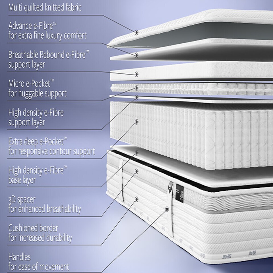 image 1 of Jay-Be 2000 Hybrid e-Pocket TRUECORE Eco-Friendly Mattress Double | White | 1