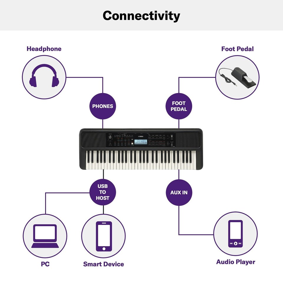 image 1 of Yamaha PSRE383 Portable Keyboard