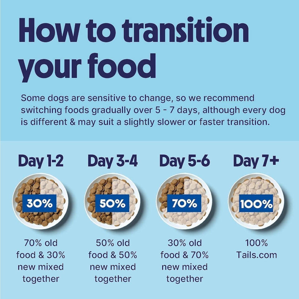 image 1 of Tails.com Inner Vitality Dry Dog Food Medium & Large Adult Chicken 4 x 2kg