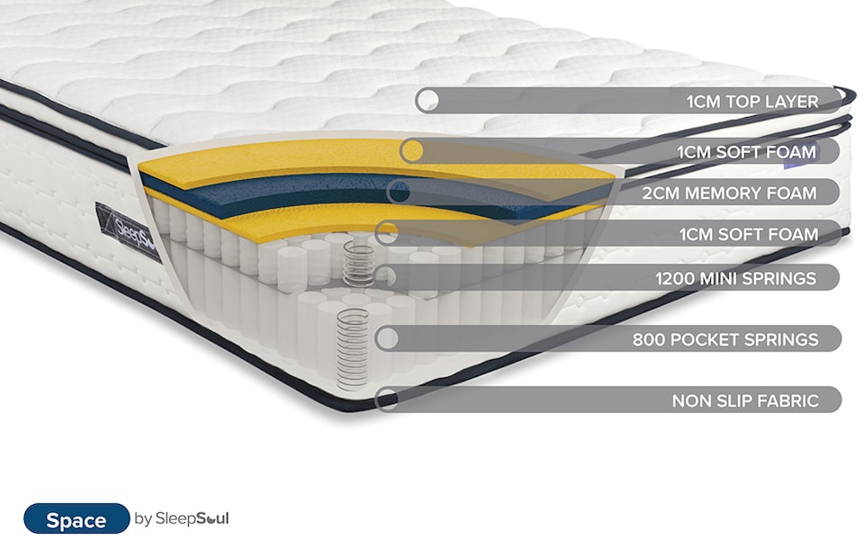image 1 of SleepSoul Space 2000 Pocket Memory Pillow Top Mattress Double | White | 1