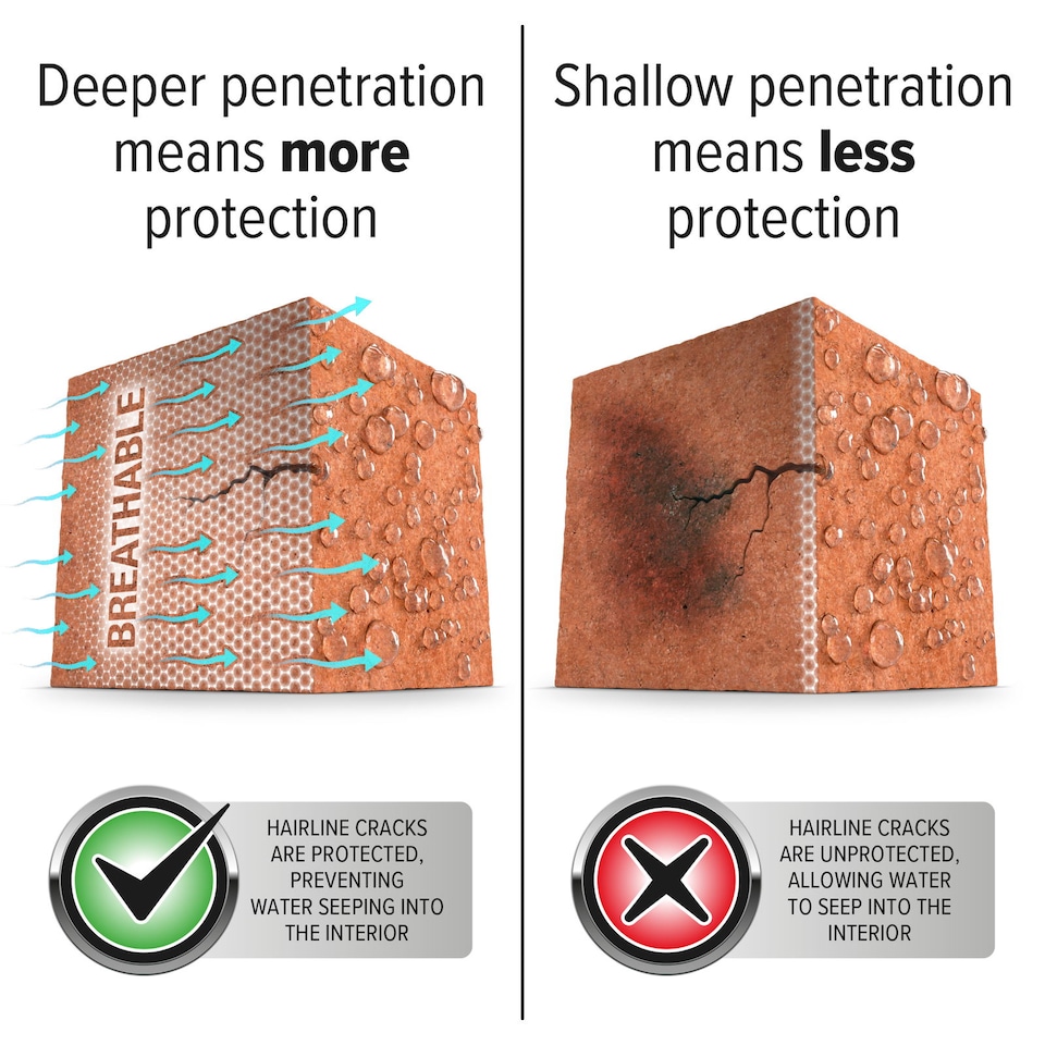 image 1 of Stormdry Masonry Waterproofing Cream 3L + Soluguard Biocide - Exterior Brick, Stone, Concrete Waterproofing Sealer Bundle