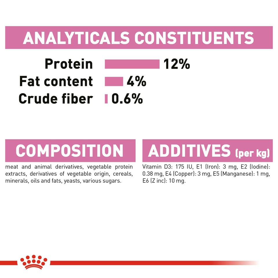 image 1 of ROYAL CANIN® Kitten Wet Food N/A | Texture: Jelly
Size: 12 x 85g