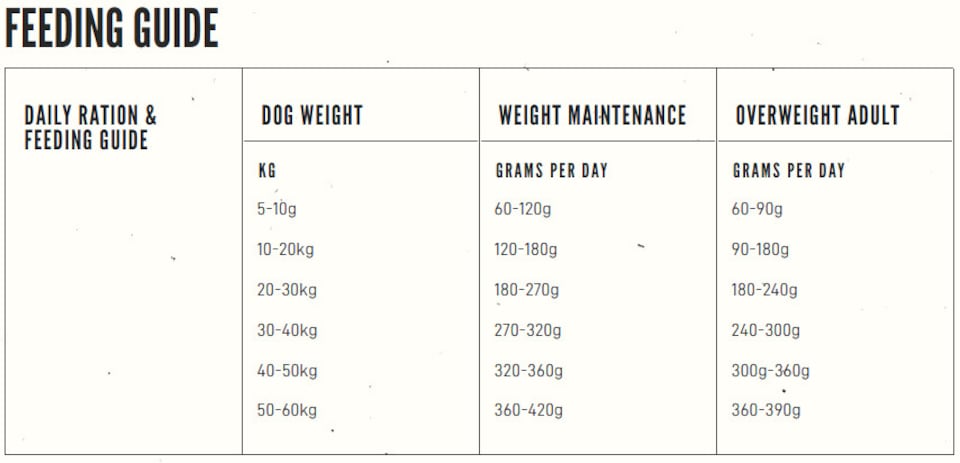 image 1 of Orijen Six Fish Natural Dog Food 2kg | Multi | 2kg | Six Fish | 1