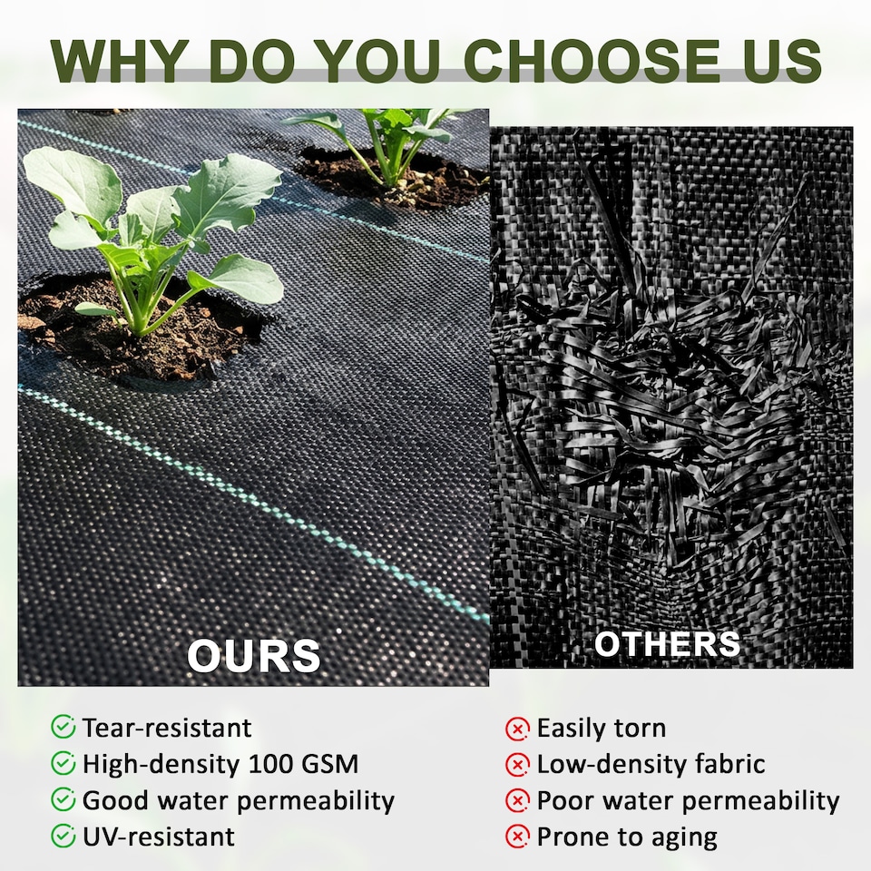 image 1 of Outsunny 2x50m Weed Barrier Fabric Durable Convenient Design Weed Block Mat
