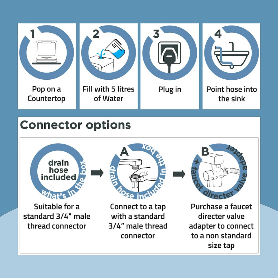 image 1 of Cookology 2 Place Setting Table Top Dishwasher in Compact Mini Size - CMDW2BK Black