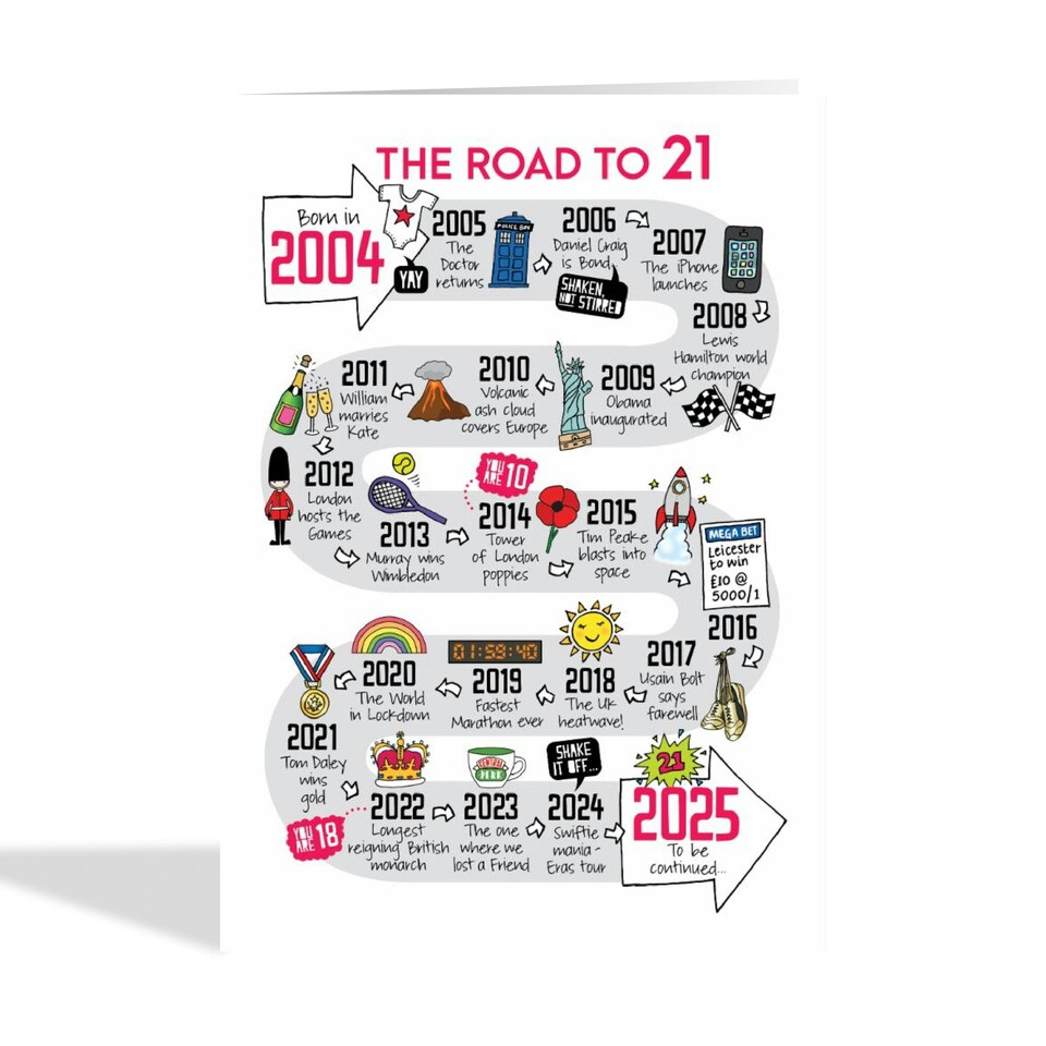 image 1 of Road To 21st Birthday Card