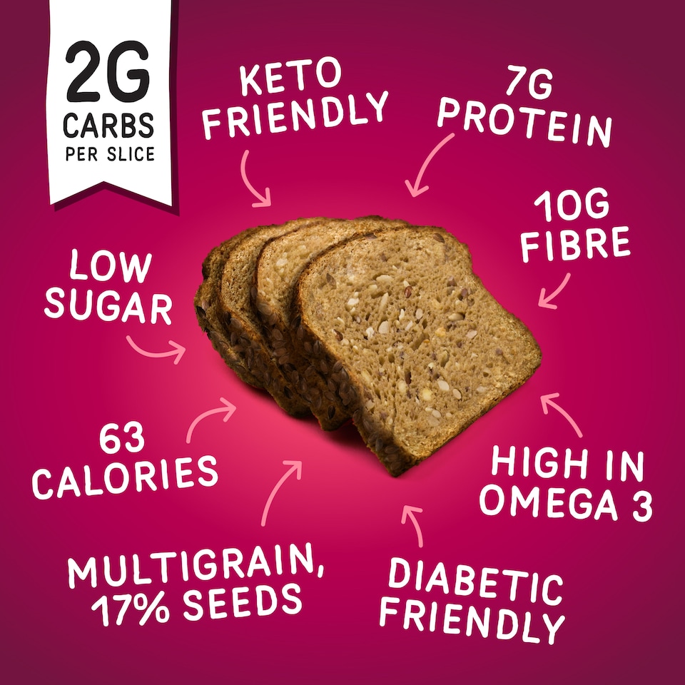 image 1 of Fitbakes Ultimate Low Carb Bakery Bundle - Keto Bread (190g) and Wraps (4 Pack)