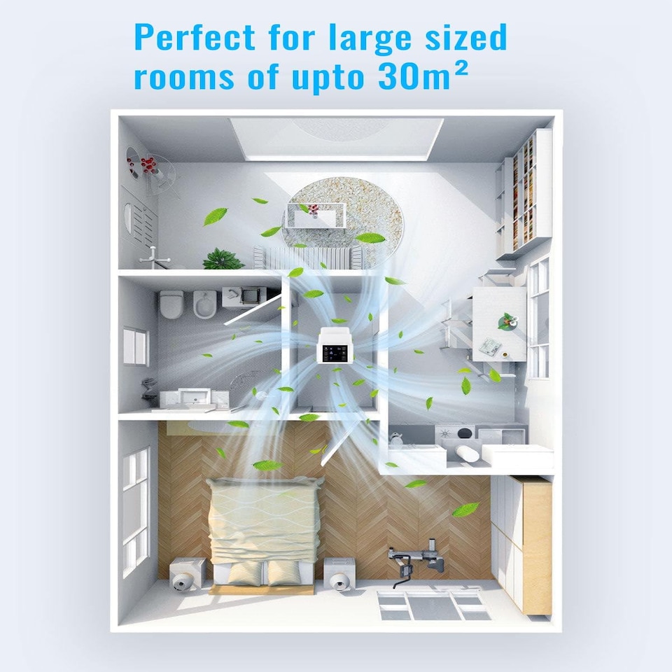 image 1 of Multiple Technologies Intelligent 5 in 1 Air Purifier and Ioniser with UVC Sanitiser Eliminates viruses