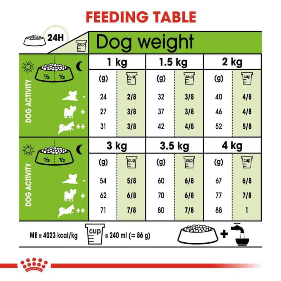 image 1 of Royal Canin X-Small Adult Over 8 Years Dry Dog Food - 1.5 kg (for Dogs up to 4 kg)