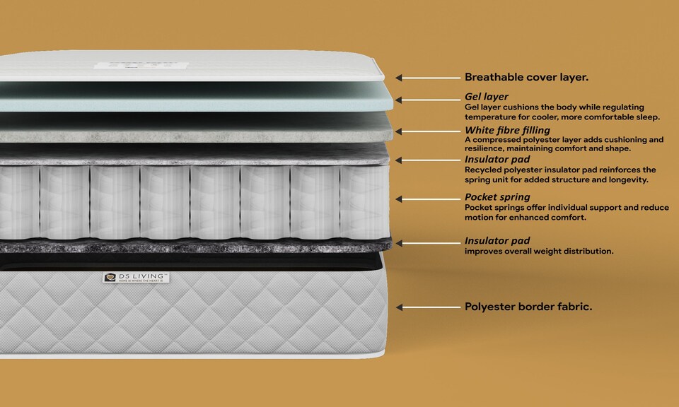 image 1 of Serenity Medium Pocket Sprung Aurora Mattress | Grey