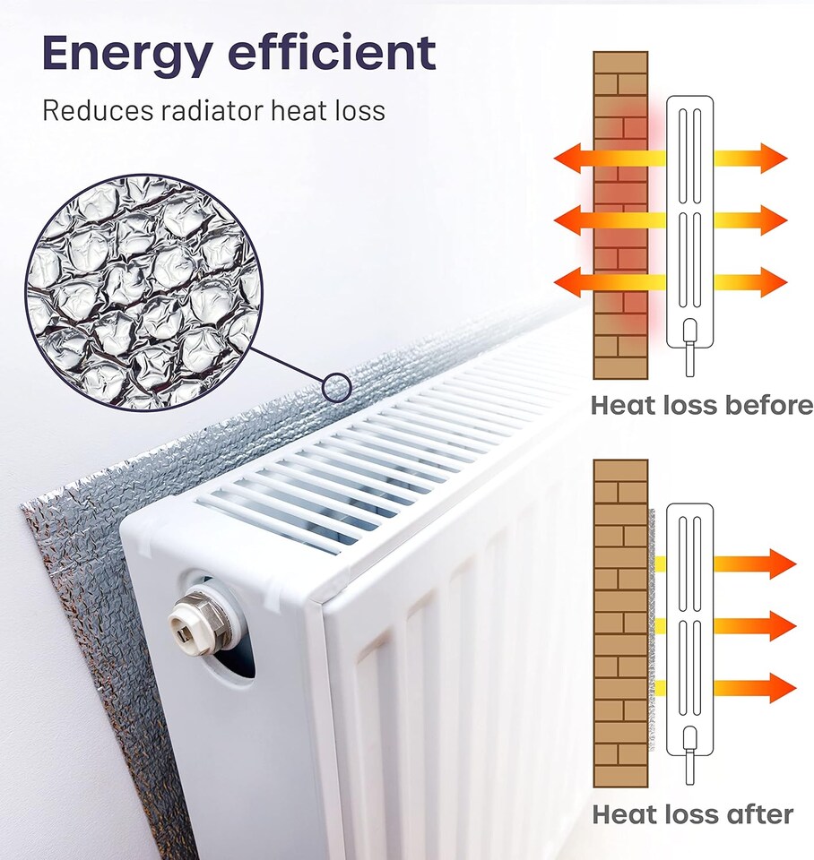image 1 of Radiator Foil Insulation Roll Reflector Panels - Energy Saving Radiator Heat Deflector for Home Heating | Silver | 10m x 60cm - Roll | 1