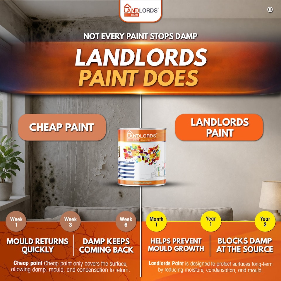 image 1 of Landlords Paint - Anti-Damp Paint - Damp Proof Protection for Interior Walls & Ceilings - Matchstick - 5L