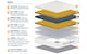image 7 of SleepSoul Space 2000 Pocket Memory Pillow Top Mattress Single | White | 1