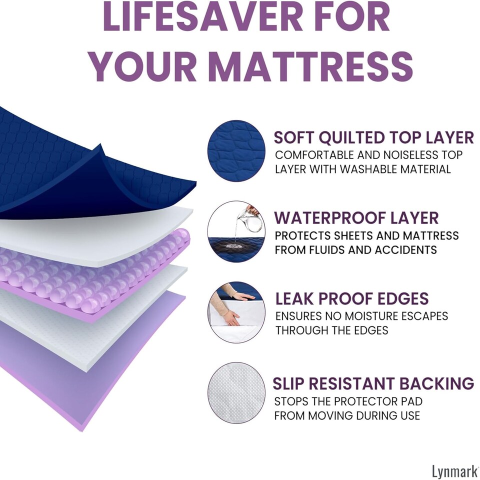 image 1 of Lynmark 2x Waterproof Bed Protector with Tuck-In Flaps, Absorbs Up to 3000ml, 150x85cm (Tucks 85x45cm) | Blue | 2 pack | 2