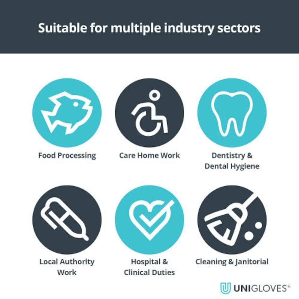 image 1 of Unigloves Unicare Blue Vinyl Box of 100 Gloves