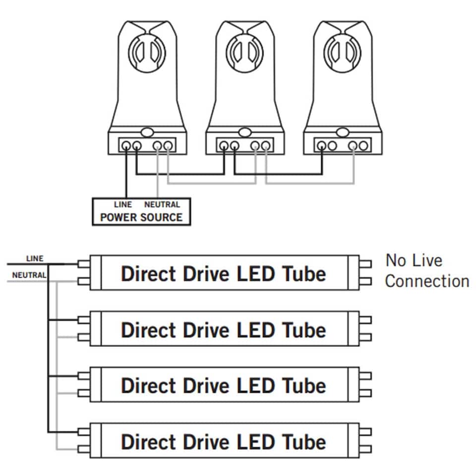 image 1 of 5 Pack 22W LED Tube Light 5ft, 150 CMS, 4000K Cool White 2000Lm, Led Tube Lights, Wall and Ceiling LED Garage Workshop Lighting