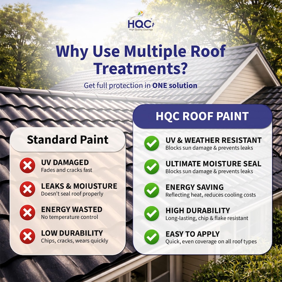 image 1 of HQC Roof Paint - Weatherproof & Durable Roof Protection - Classic Grey - 5L
