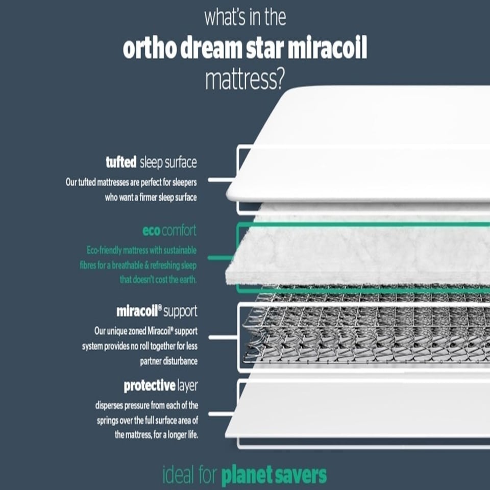 image 1 of Silentnight Ortho Dream Star Miracoil Mattress Small Double | White | 1