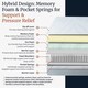 image 6 of Visco Therapy Memory Pocket Sprung 2000 Mattress 24cm - Medium Comfort, Edge Support, UK Made | White | White | Super King | 1