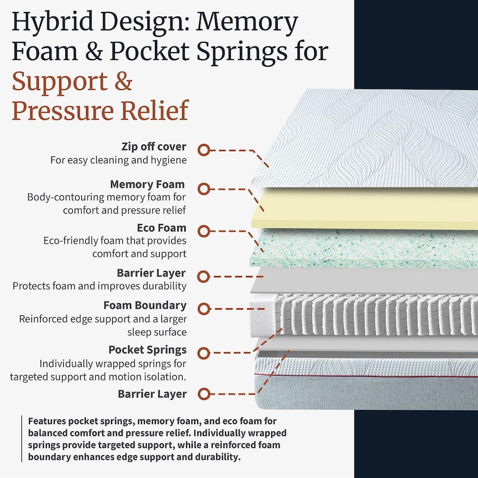 image 1 of Visco Therapy Memory Pocket Sprung 2000 Mattress 24cm - Medium Comfort, Edge Support, UK Made | White | White | Super King | 1
