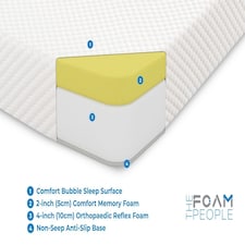 Core Bubble Memory Mattress - 6" Deep, Prime Softness White | Double