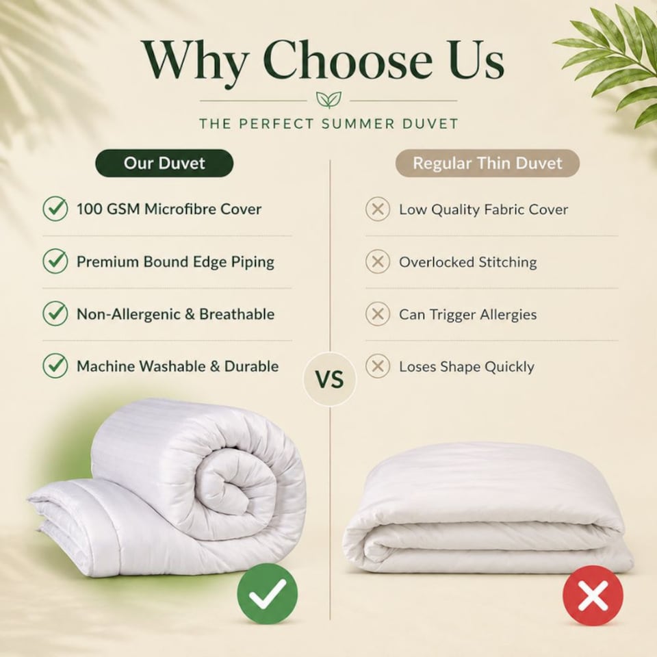 image 1 of Opulent Home Premium 4.5 Tog Summer Duvet - Anti-Allergy Hypoallergenic Hollowfibre Quilt-Double