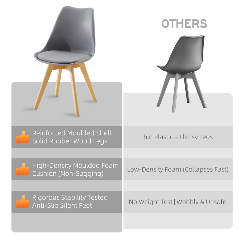 image 1 of MCC Direct Single Plastic Dining Chair with Solid Wooden Legs Kitchen Chair Eva