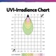 image 4 of Exo Terra Reptile UVB LED Spot 3W