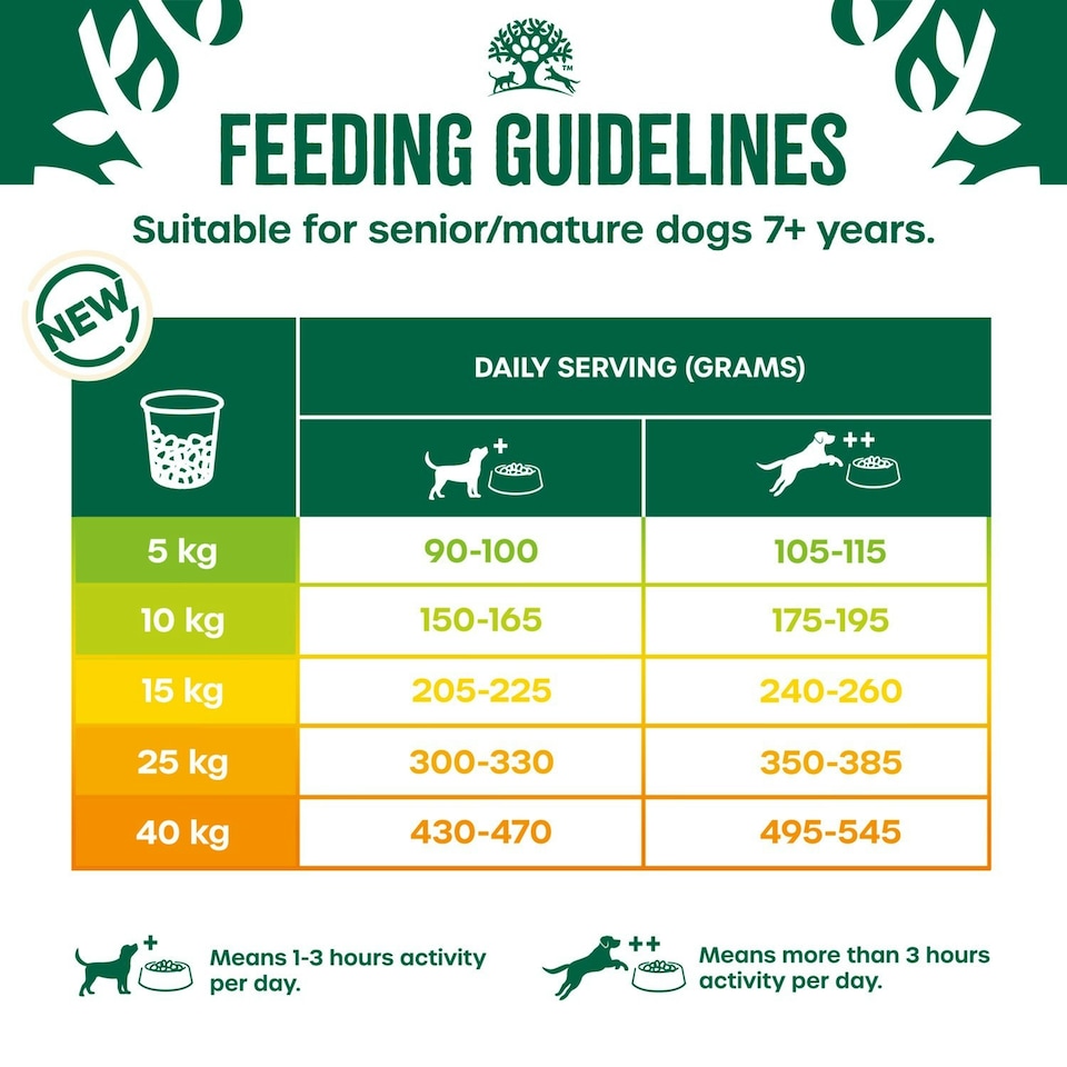 image 1 of James Wellbeloved Natural Senior Complete Dry Dog Food Fish & Rice 2kg