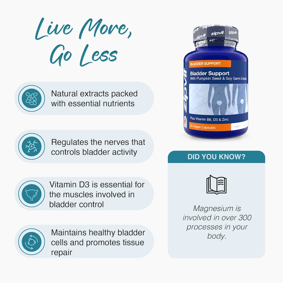 image 1 of Zipvit Bladder Support Complex with Pumpkin Seed, Soy Germ, B6, D3 & Zinc, 60 Vegan Capsules
