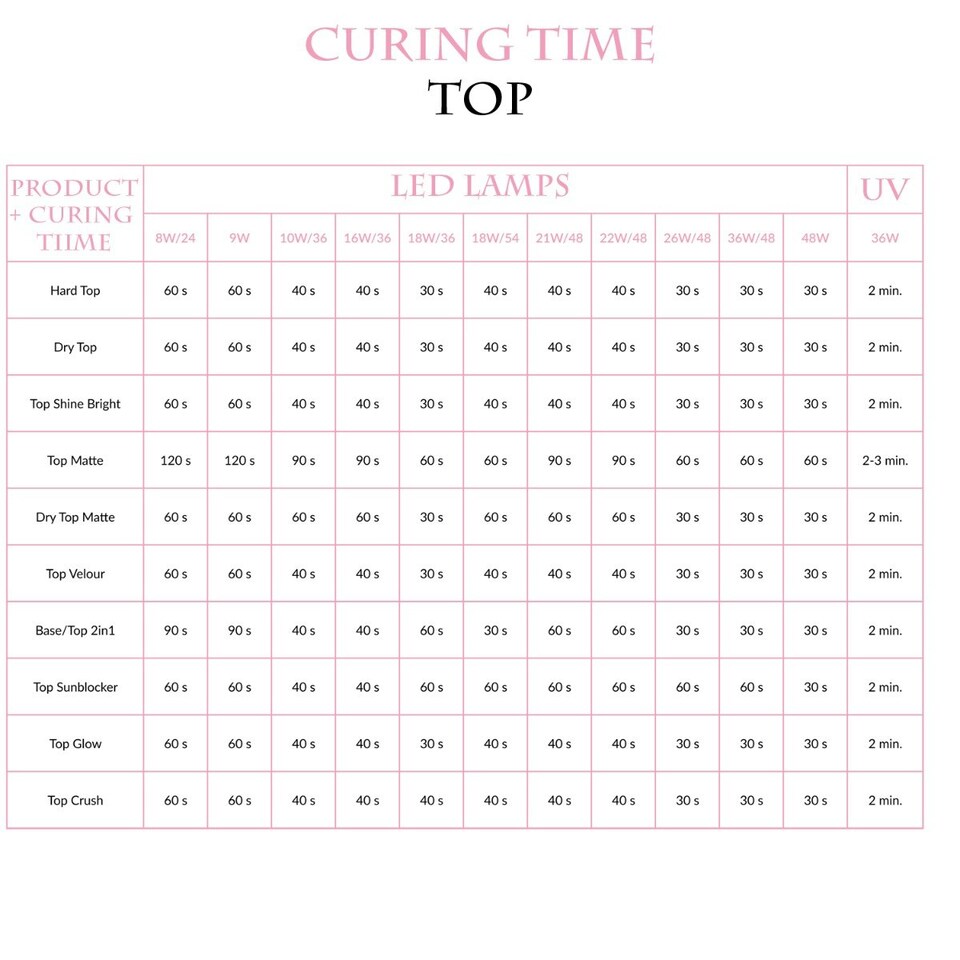 image 1 of NeoNail UV/LED Cover Base Protein Nude Rose 7ml N/A