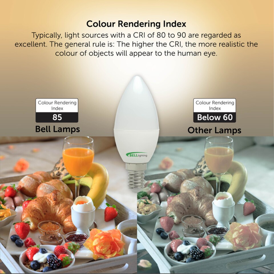 image 1 of BELL Lighting E14 LED Candle 4.7W Energy Saving Light Bulb Warm White 2700K