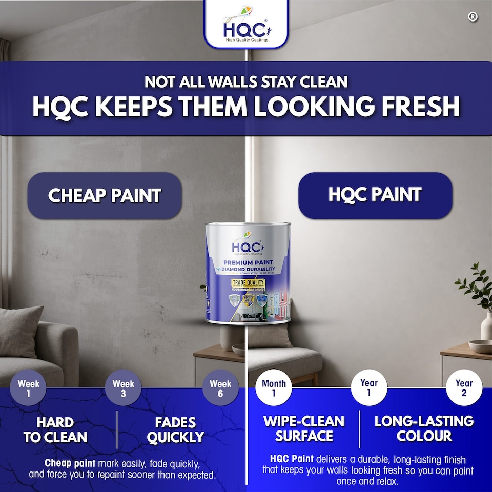 image 1 of HQC Vinyl Matt Emulsion Paint - Matt Finish for Interior Walls & Ceilings - Mint Green - 1L