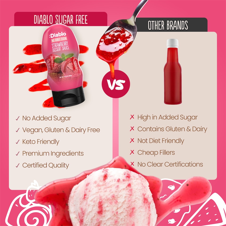 image 1 of Diablo No Added Sugar Strawberry Dessert Sauce 355g