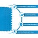 image 3 of 36PCS Swimming Pool Floor Protector Slip Resistant Ground Mat Base 50cmx50cm | Blue | 4 Set | 36