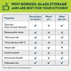 image 9 of Borosil Classic Jar with Steel Lid, Clear, 1.2 Litre