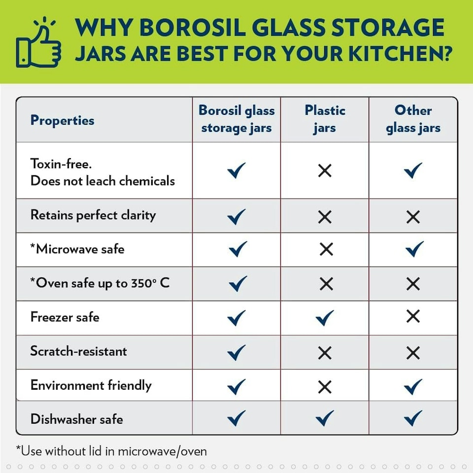 image 1 of Borosil Classic Jar with Steel Lid, Clear, 1.2 Litre