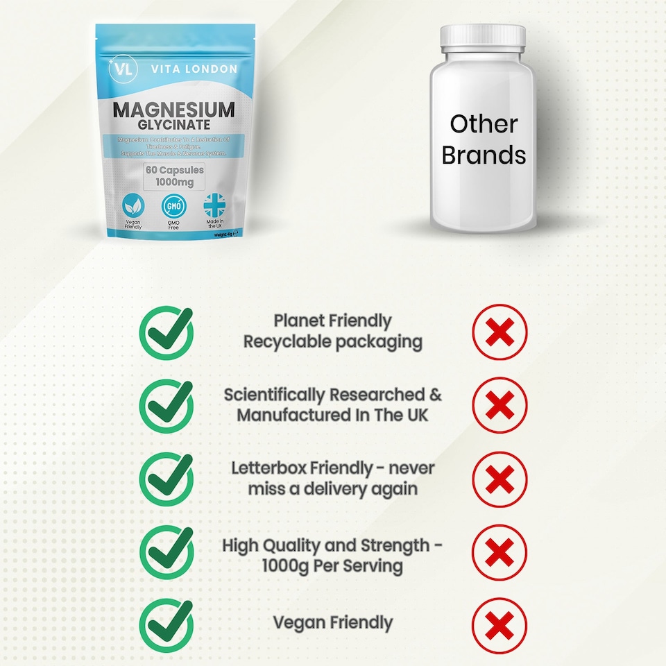 image 1 of Magnesium Glycinate Capsules - 1000mg - High Strength - 60 Capsules