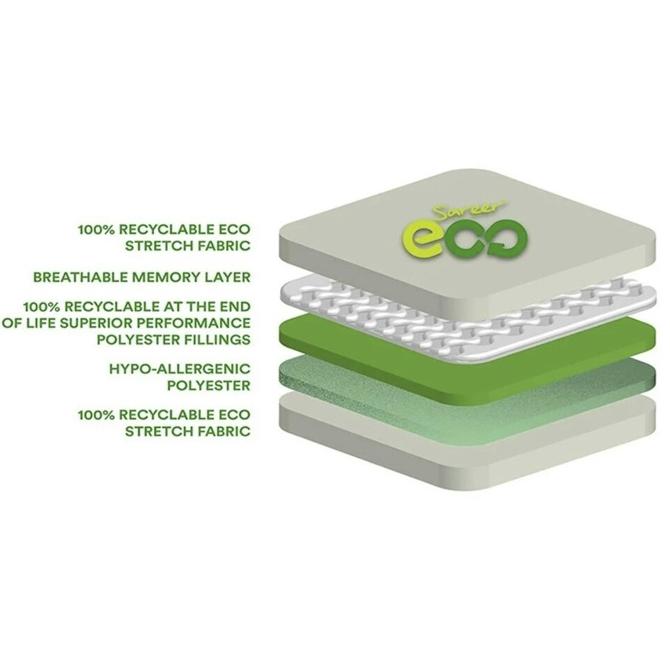 image 1 of 5ft King Size ECO Cracker Memory Foam Mattress - (150cm)