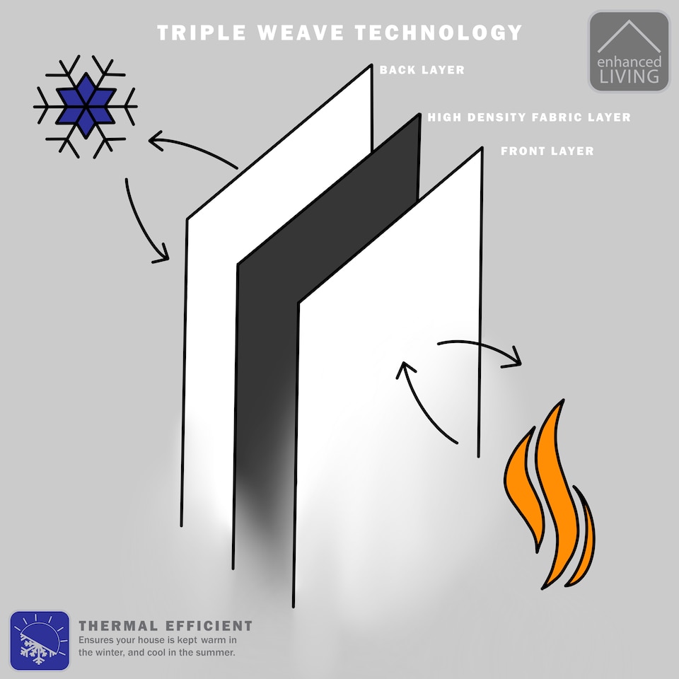 image 1 of Enhanced Living Nightfall Plain Supersoft Navy Thermal Blockout Eyelet Curtains (PAIR) - 46 x 54 inch (117 x 137cm) | Blue | Navy | 2