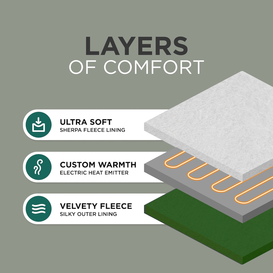 image 1 of DMD Heated Electric Throw Blanket, Fleece Sherpa, 9 Heat Settings & Timer, 120 x 160cm