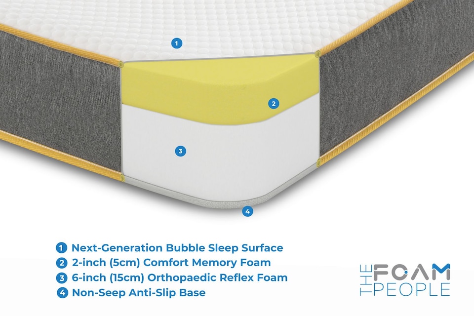 image 1 of The Saffron Comfort All Foam Mattress - 8 inch Deep Memory and Supportive Foam | Grey