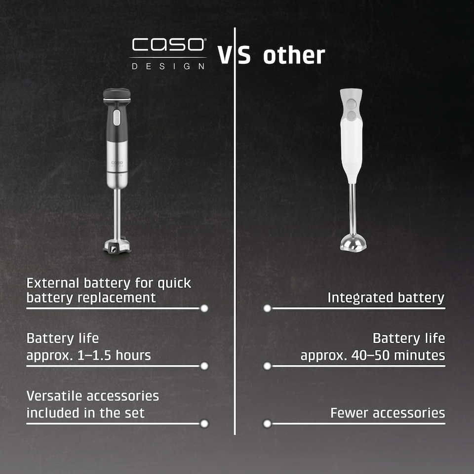 image 1 of Caso Design Click & Mash Cordless Hand Blender