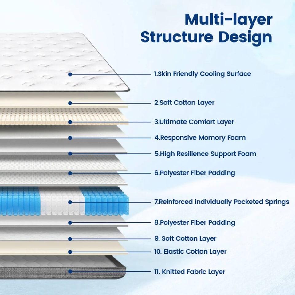 image 1 of 10 Inch Memory Foam Pocketed Springs Mattress King