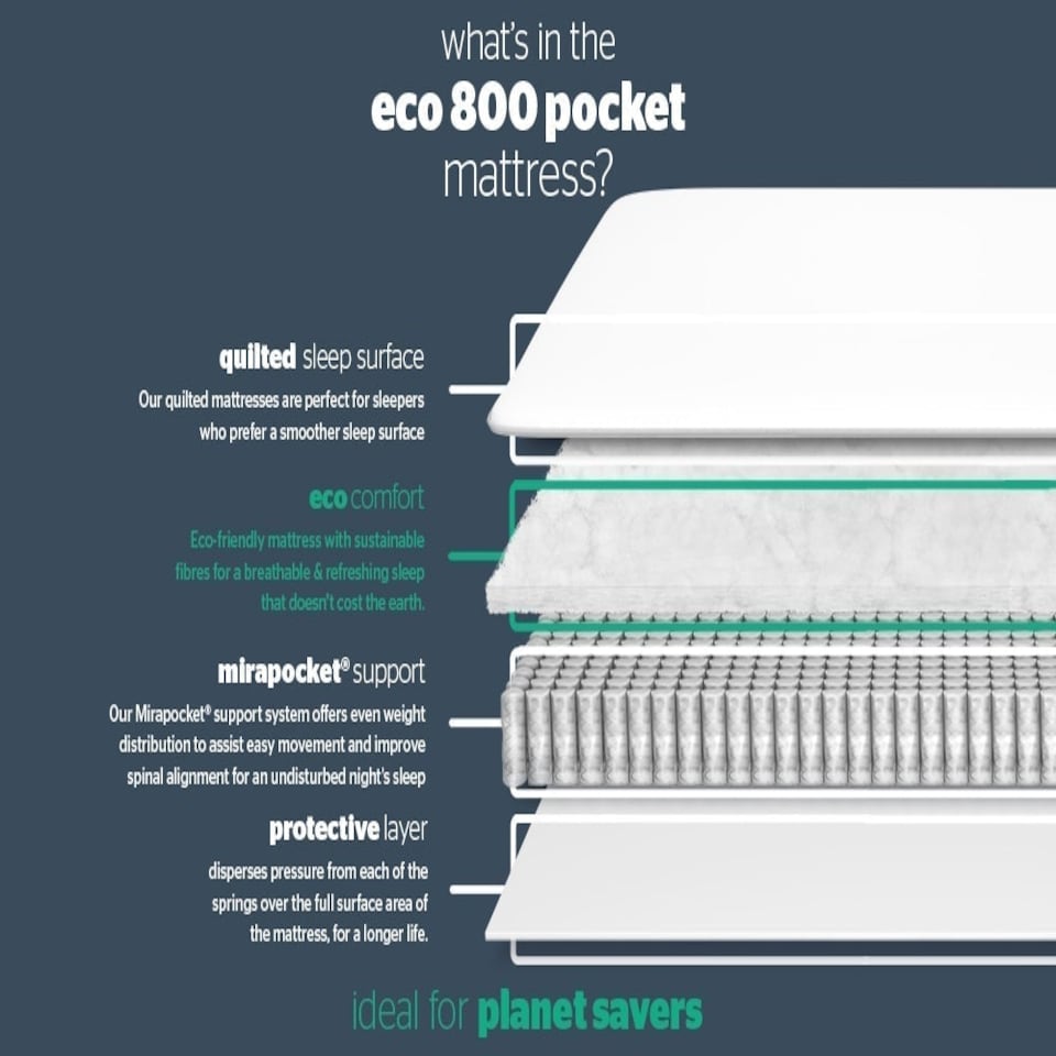 image 1 of Silentnight 800 Mirapocket Mattress White | Single